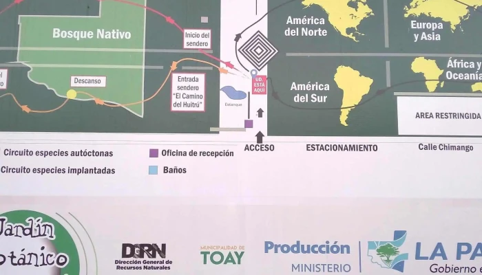 Jardin Botanico Provincial -  Direccion - Toay